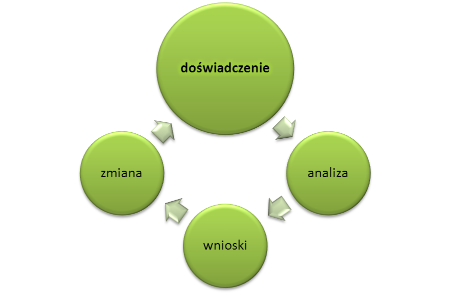 grafik